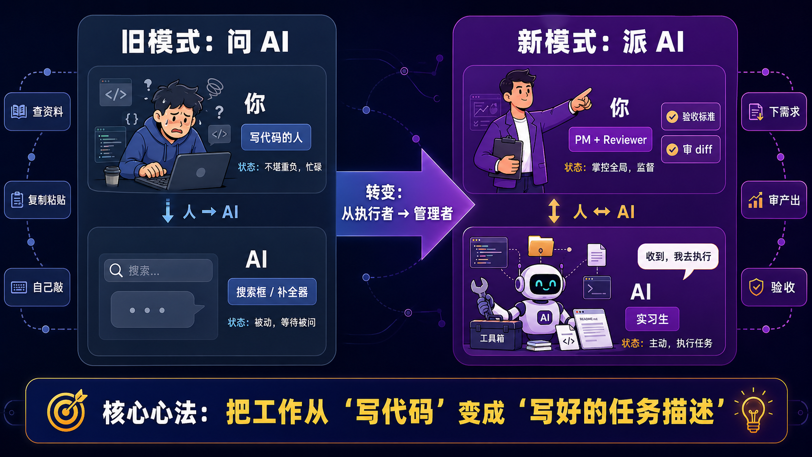 工作模式切换